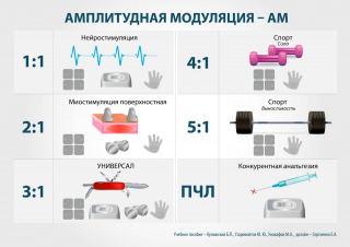 СКЭНАР-1-НТ (исполнение 01)  в Электрогорске купить Медицинская техника - denasosteo.ru 